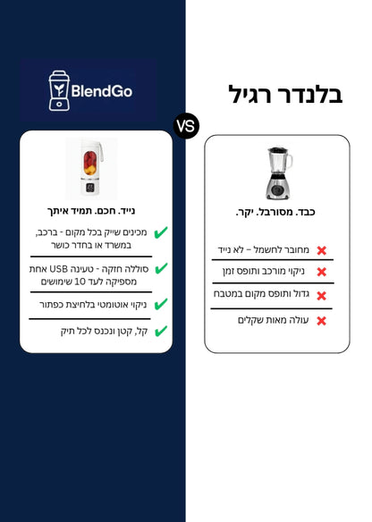 ™BlendGo 1.0 – שייק טרי בכל מקום, תוך 45 שניות